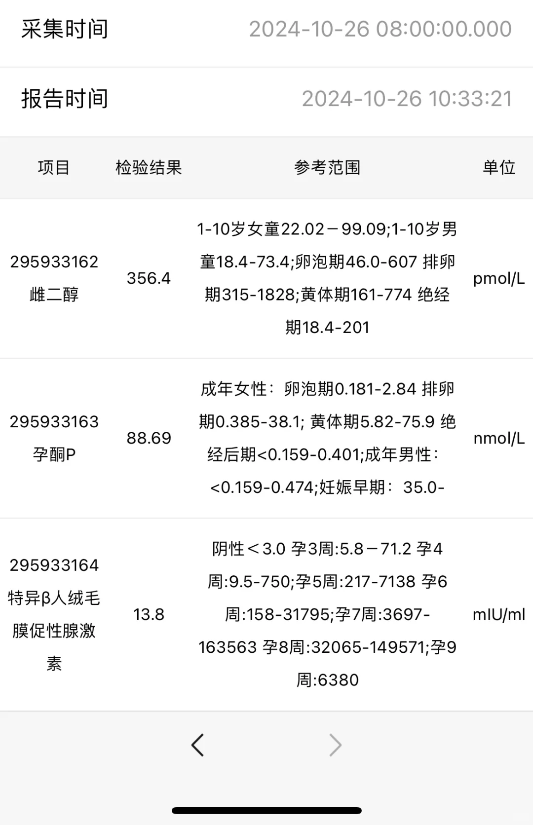 北京40岁高龄女性备孕检查:解锁生育能力关键指标与胚胎质量评估